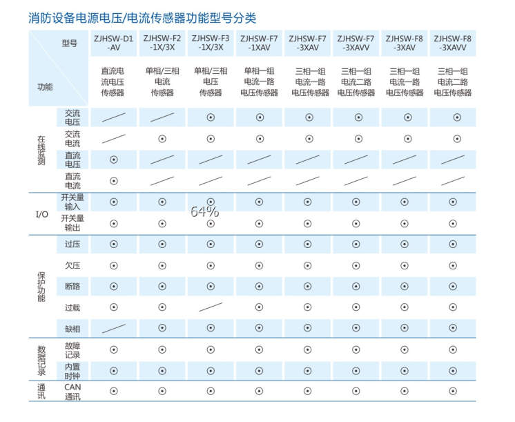 電氣火災(zāi)監(jiān)控系統(tǒng)