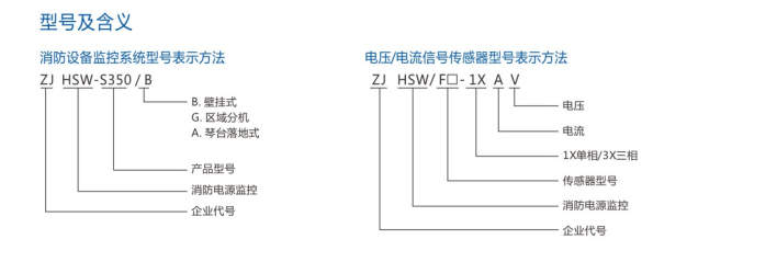 電氣火災(zāi)監(jiān)控系統(tǒng)