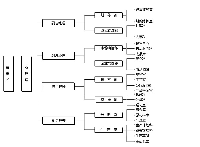 組織機構.jpg